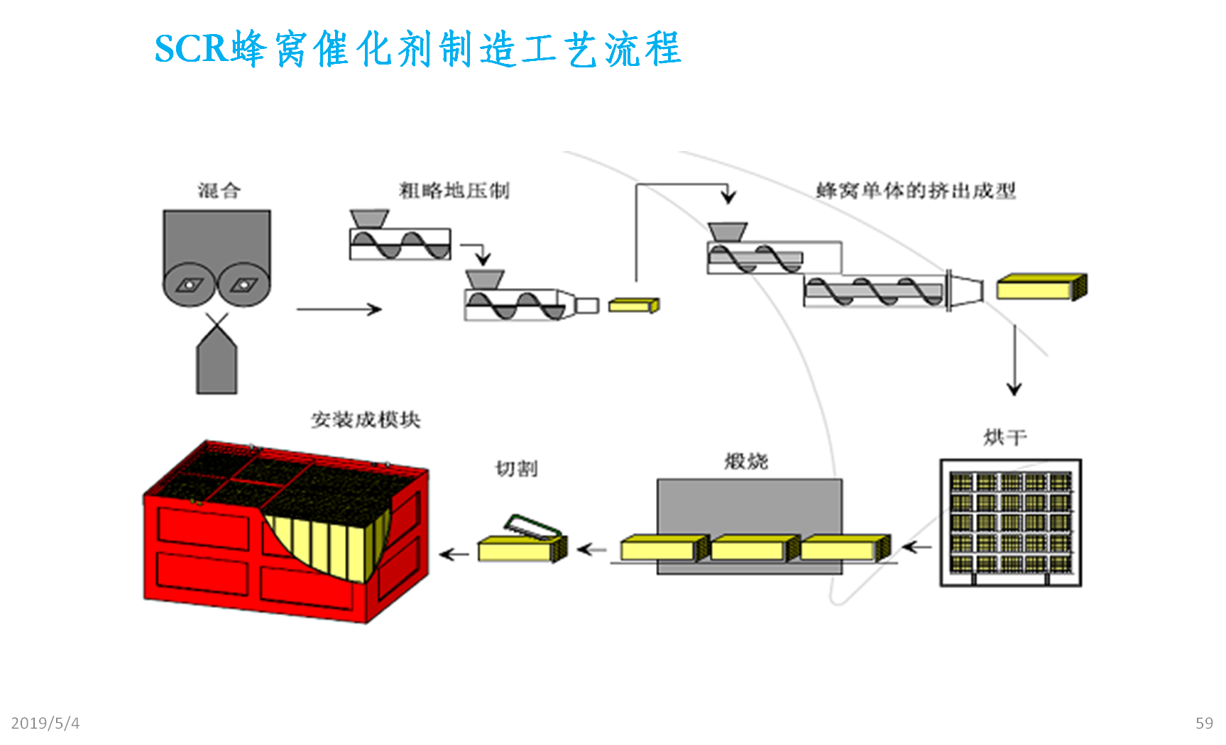 SCR煙氣脫硝